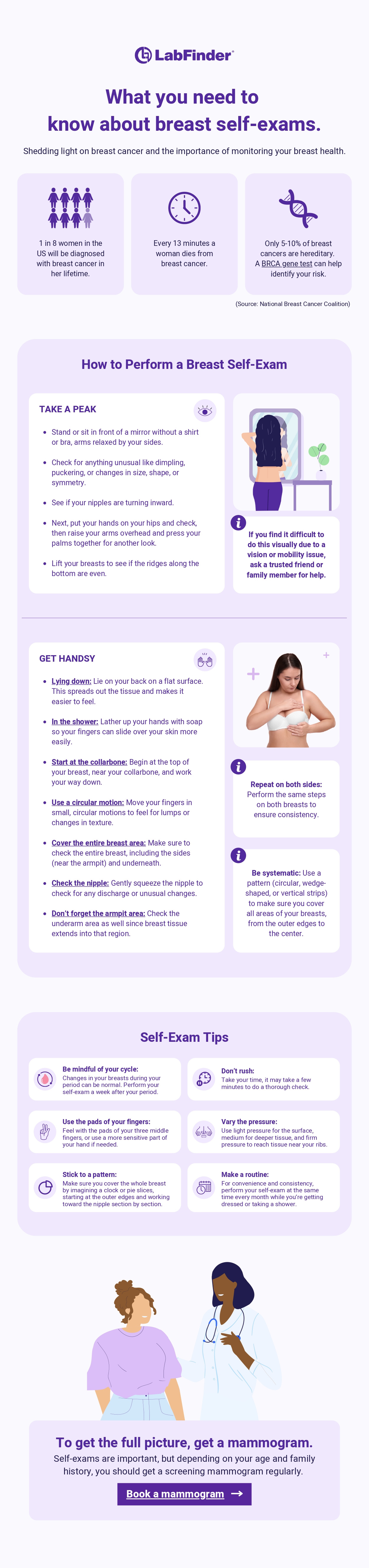 LabFinder Infographic Breast Self Exam